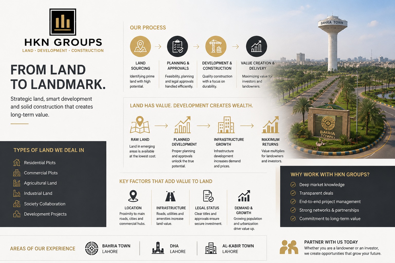 HKN Groups land development process and landowner opportunities.